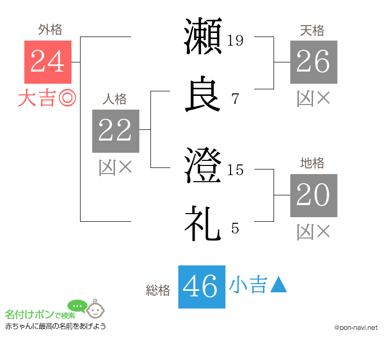 瀬良 澄礼さんの姓名判断結果