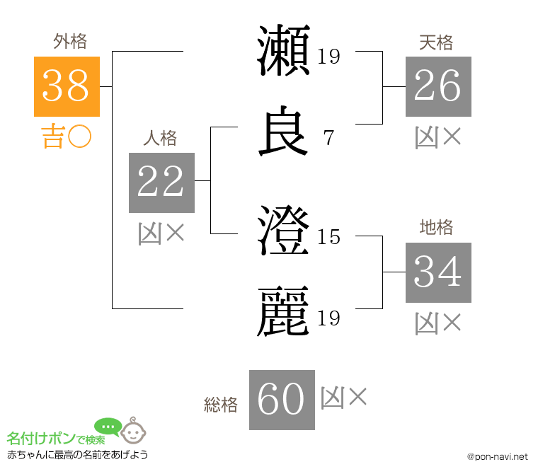 瀬良 澄麗さんの姓名判断結果