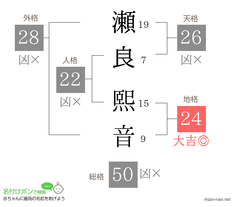 瀬良 熙音さんの姓名判断結果