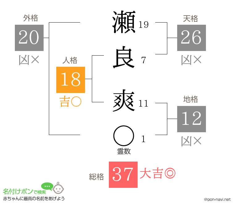 瀬良 爽さんの姓名判断結果