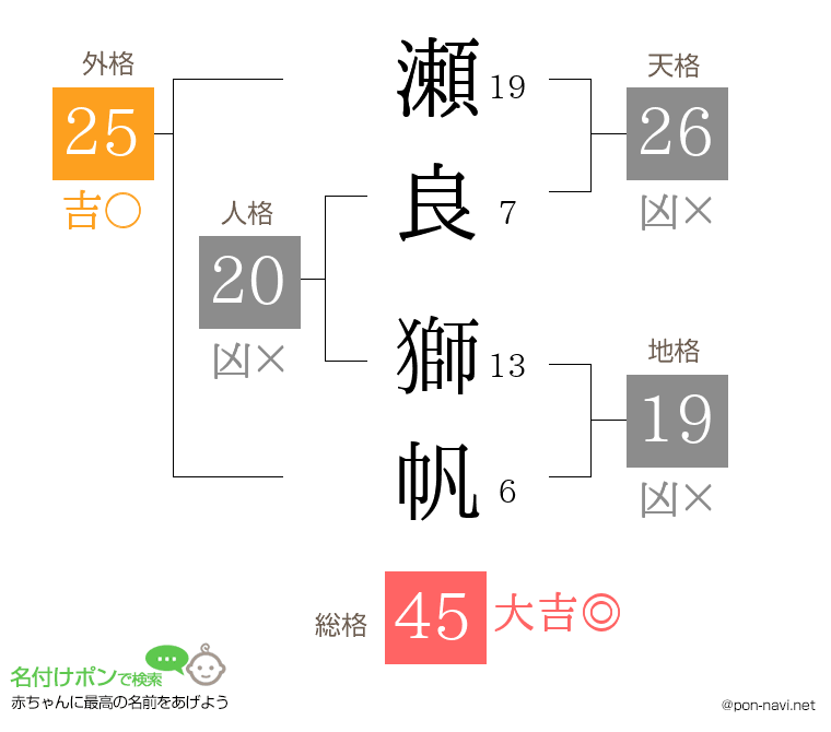 瀬良 獅帆さんの姓名判断結果