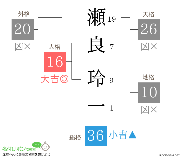 瀬良 玲一さんの姓名判断結果