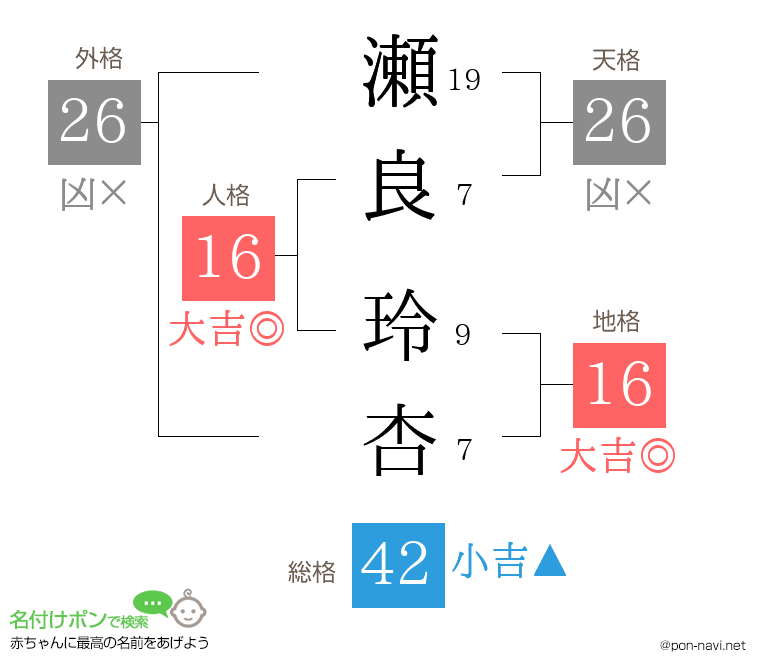 瀬良 玲杏さんの姓名判断結果