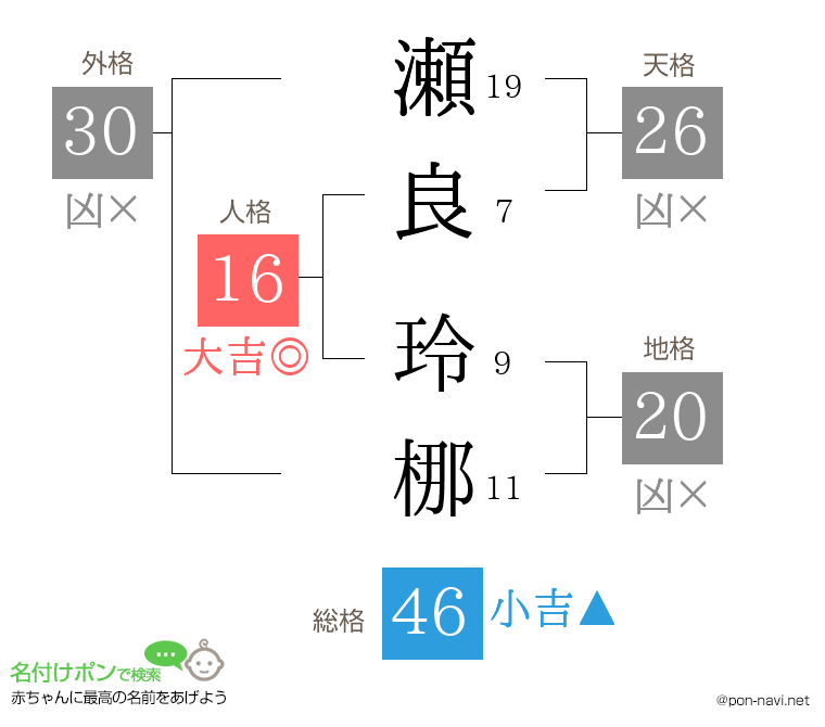瀬良 玲梛さんの姓名判断結果