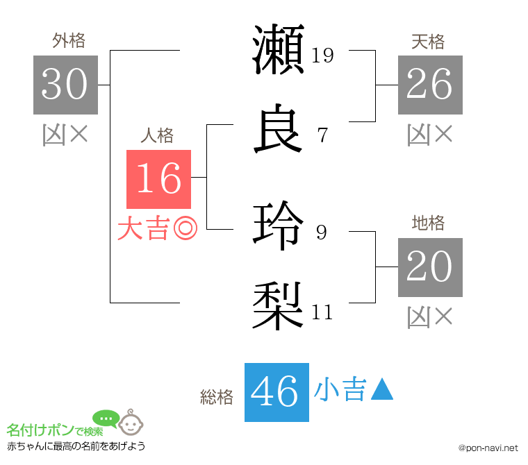 瀬良 玲梨さんの姓名判断結果
