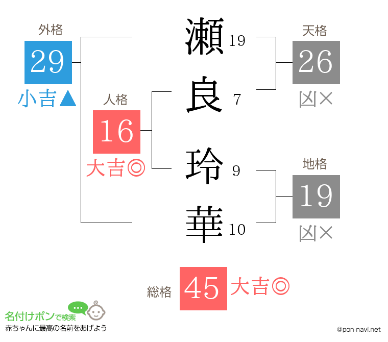 瀬良 玲華さんの姓名判断結果