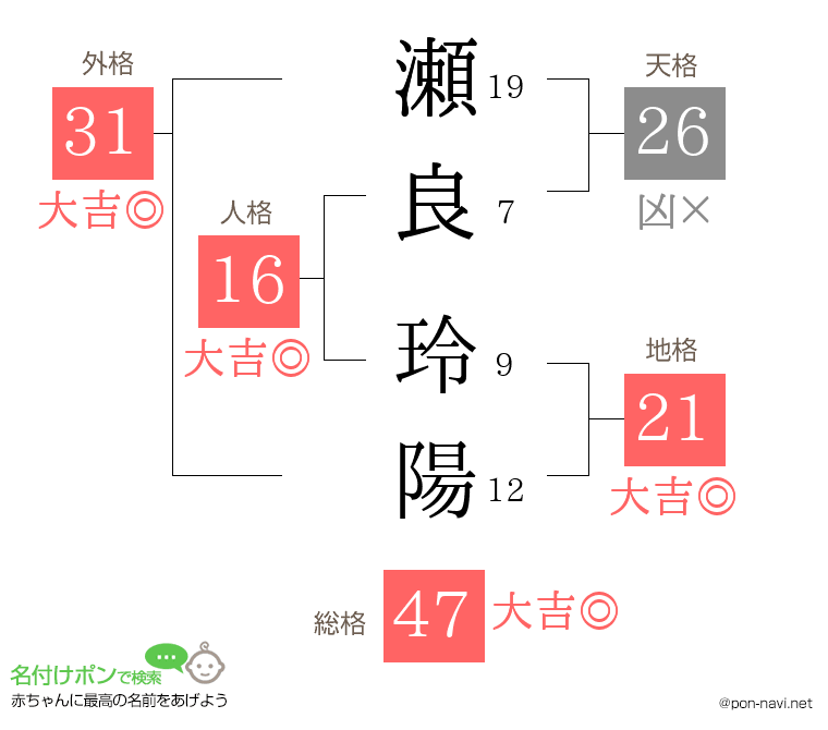 瀬良 玲陽さんの姓名判断結果
