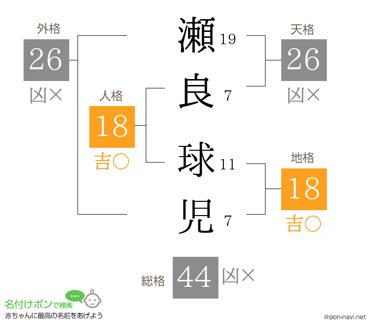瀬良 球児さんの姓名判断結果