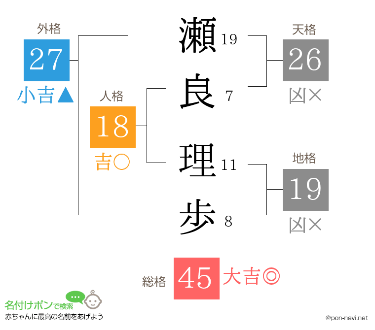 瀬良 理歩さんの姓名判断結果