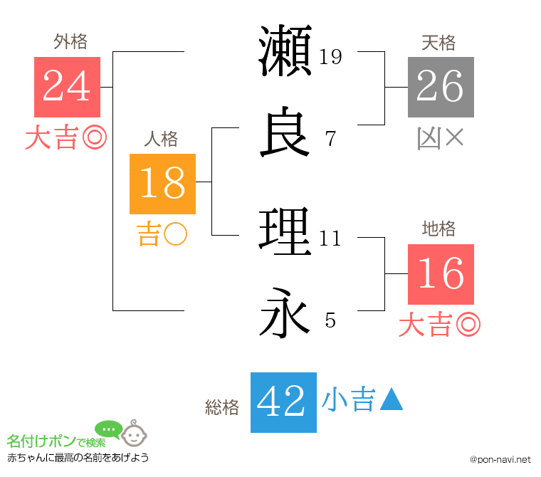 瀬良 理永さんの姓名判断結果