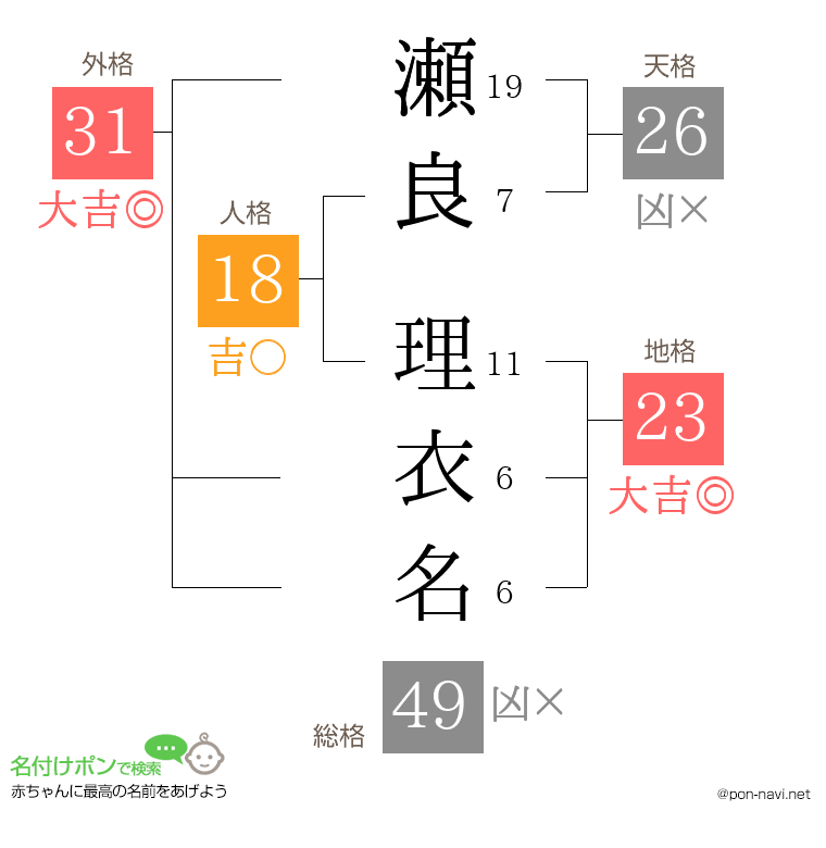 瀬良 理衣名さんの姓名判断結果