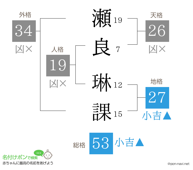 瀬良 琳課さんの姓名判断結果
