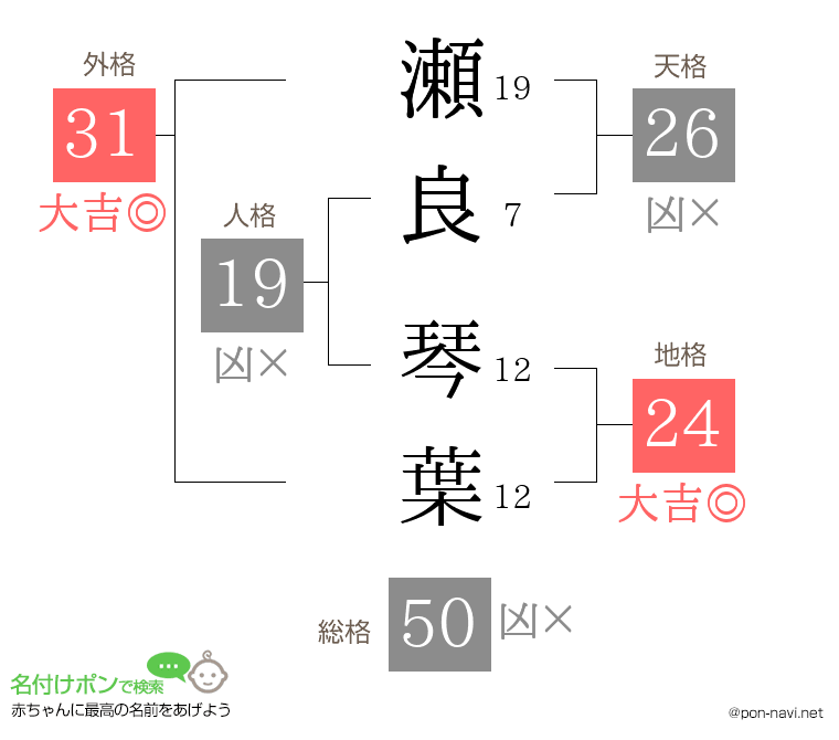 瀬良 琴葉さんの姓名判断結果