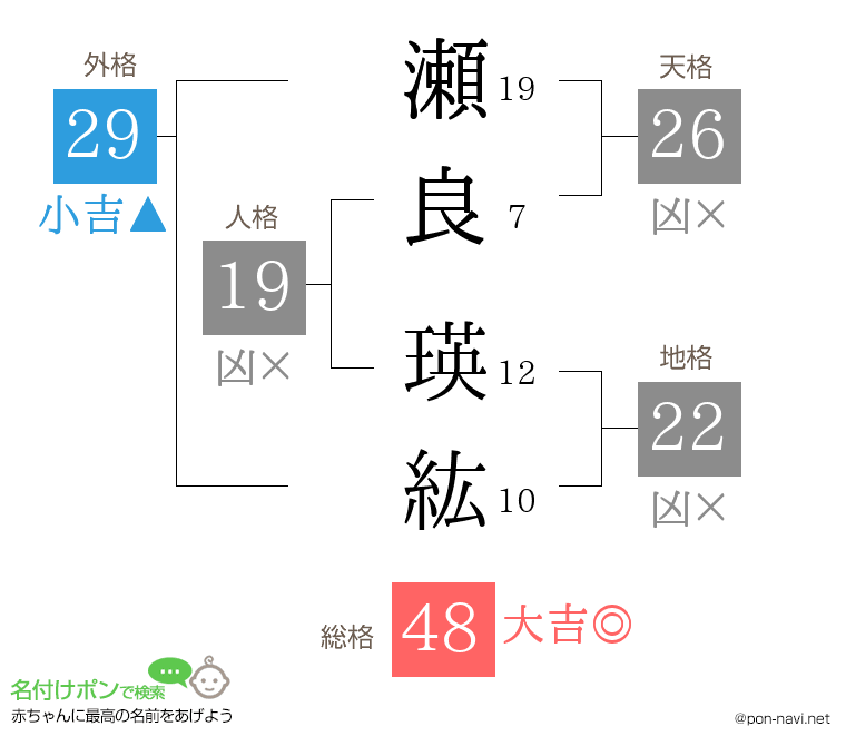 瀬良 瑛紘さんの姓名判断結果