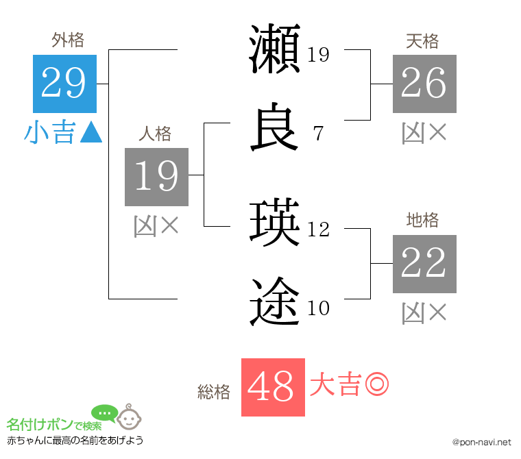 瀬良 瑛途さんの姓名判断結果