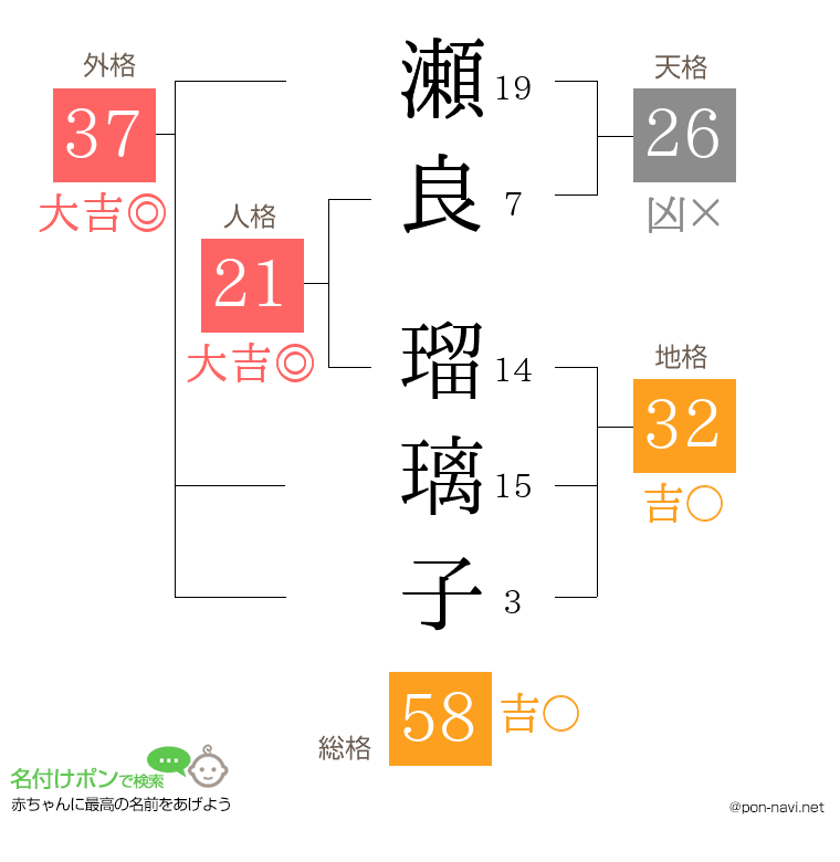 瀬良 瑠璃子さんの姓名判断結果