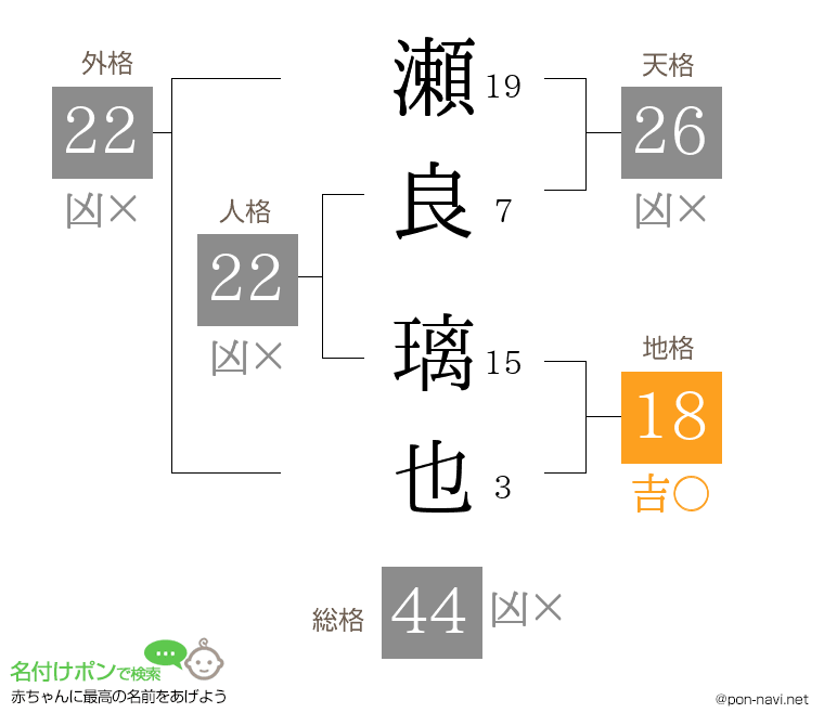 瀬良 璃也さんの姓名判断結果