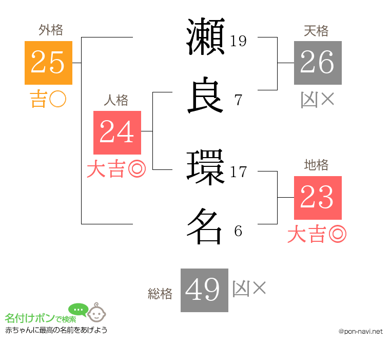 瀬良 環名さんの姓名判断結果