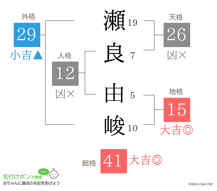 瀬良 由峻さんの姓名判断結果