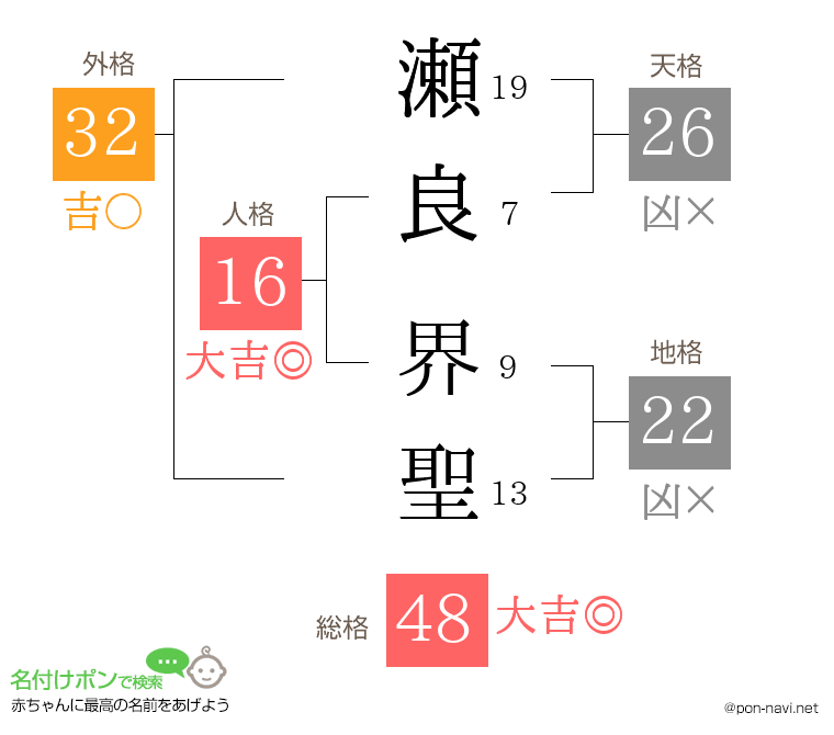 瀬良 界聖さんの姓名判断結果