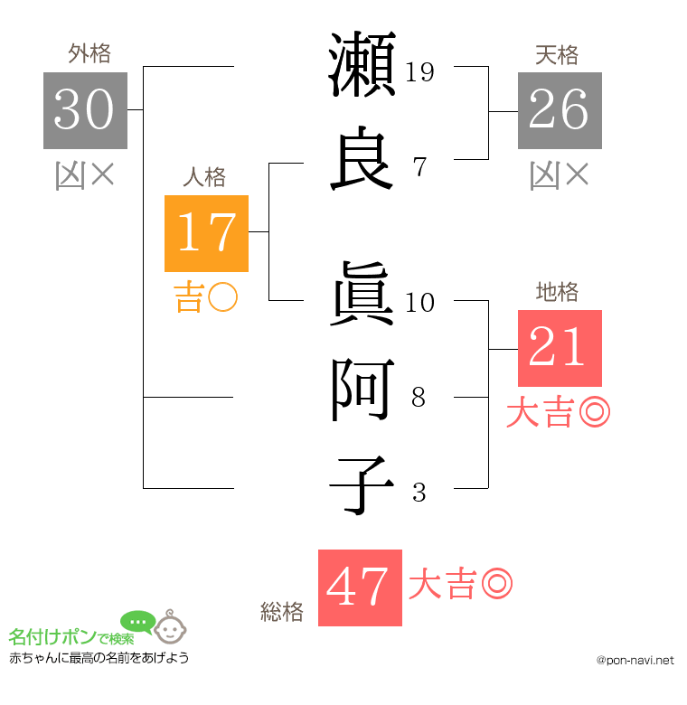 瀬良 眞阿子さんの姓名判断結果