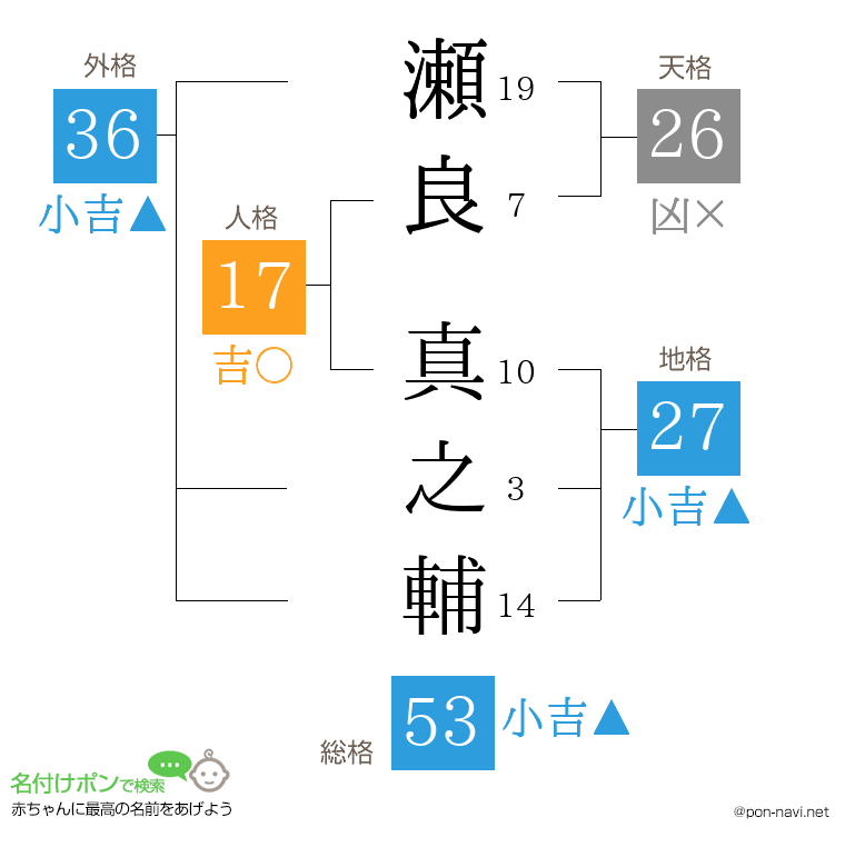 瀬良 真之輔さんの姓名判断結果