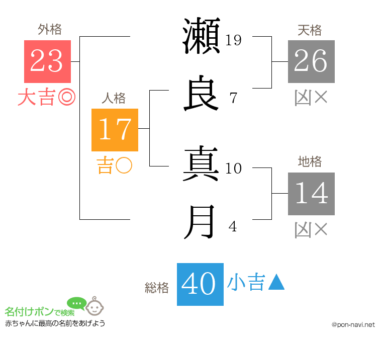 瀬良 真月さんの姓名判断結果