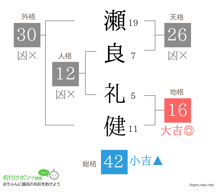 瀬良 礼健さんの姓名判断結果