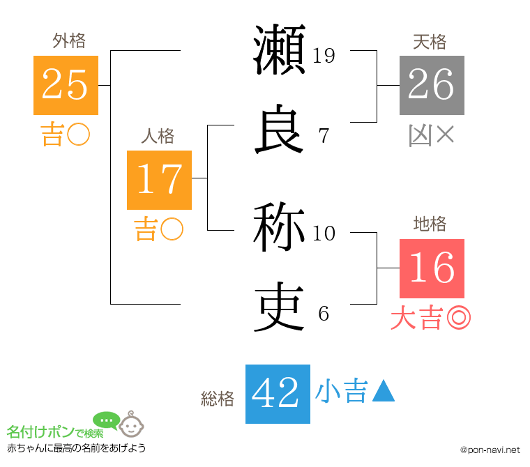 瀬良 称吏さんの姓名判断結果