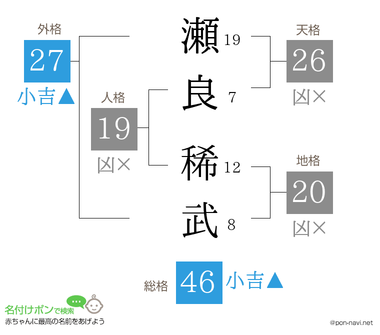 瀬良 稀武さんの姓名判断結果