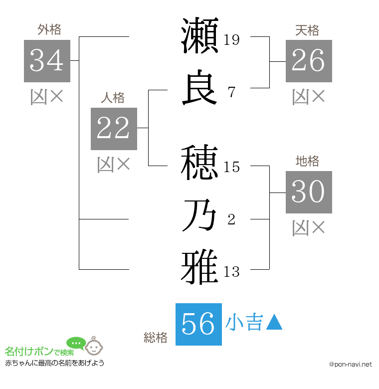 瀬良 穂乃雅さんの姓名判断結果