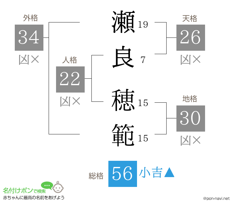 瀬良 穂範さんの姓名判断結果