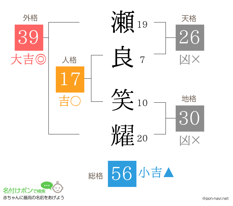 瀬良 笑耀さんの姓名判断結果