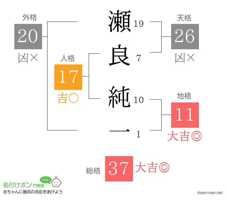 瀬良 純一さんの姓名判断結果