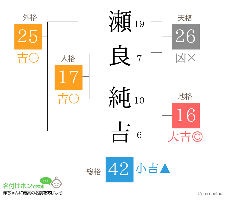 瀬良 純吉さんの姓名判断結果