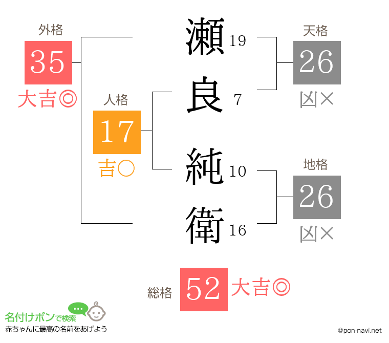 瀬良 純衛さんの姓名判断結果