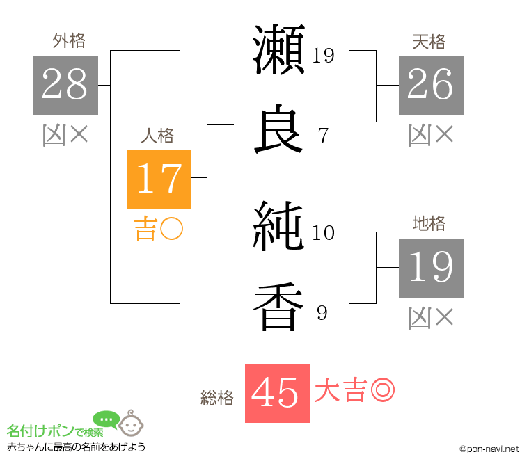 瀬良 純香さんの姓名判断結果