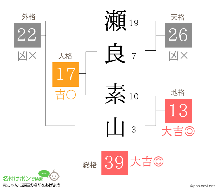 瀬良 素山さんの姓名判断結果