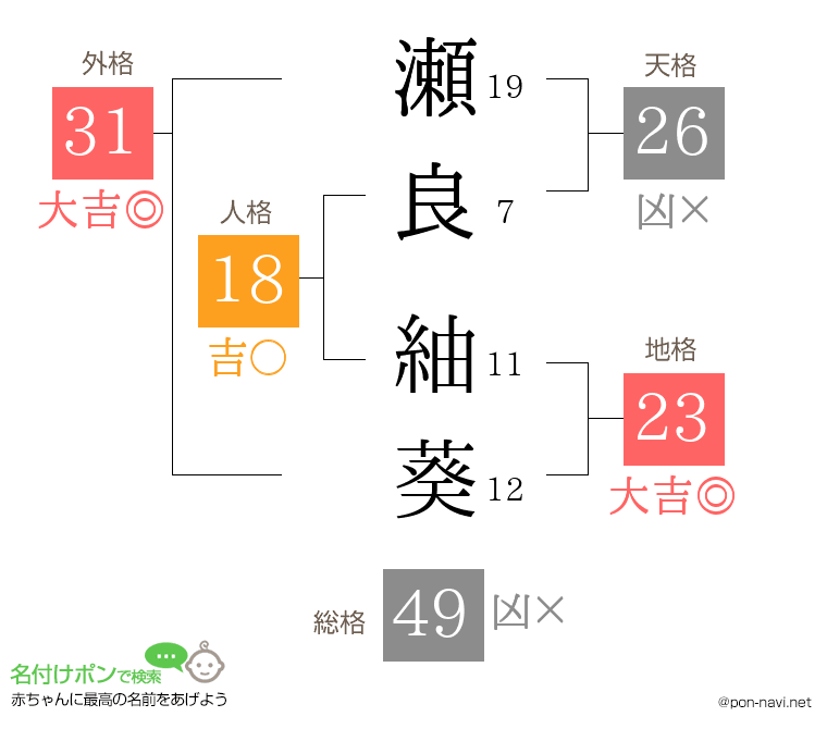 瀬良 紬葵さんの姓名判断結果