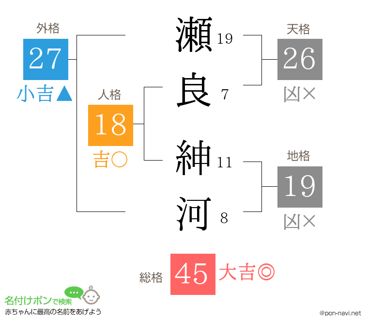 瀬良 紳河さんの姓名判断結果