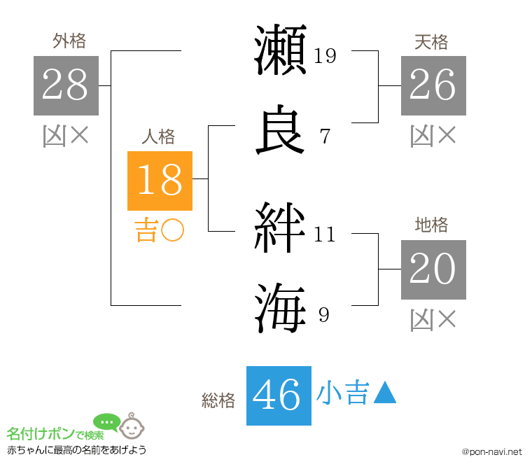 瀬良 絆海さんの姓名判断結果