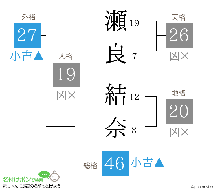 瀬良 結奈さんの姓名判断結果