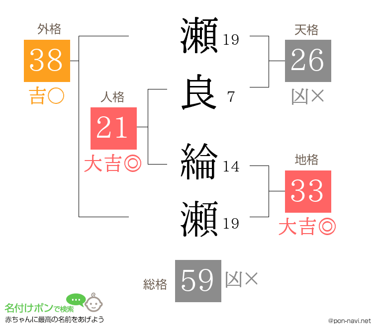 瀬良 綸瀬さんの姓名判断結果