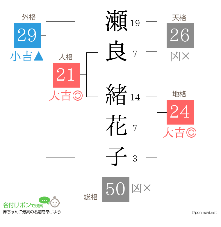 瀬良 緒花子さんの姓名判断結果