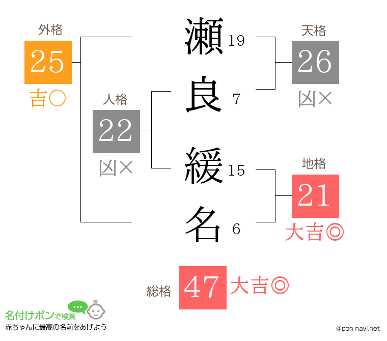 瀬良 緩名さんの姓名判断結果