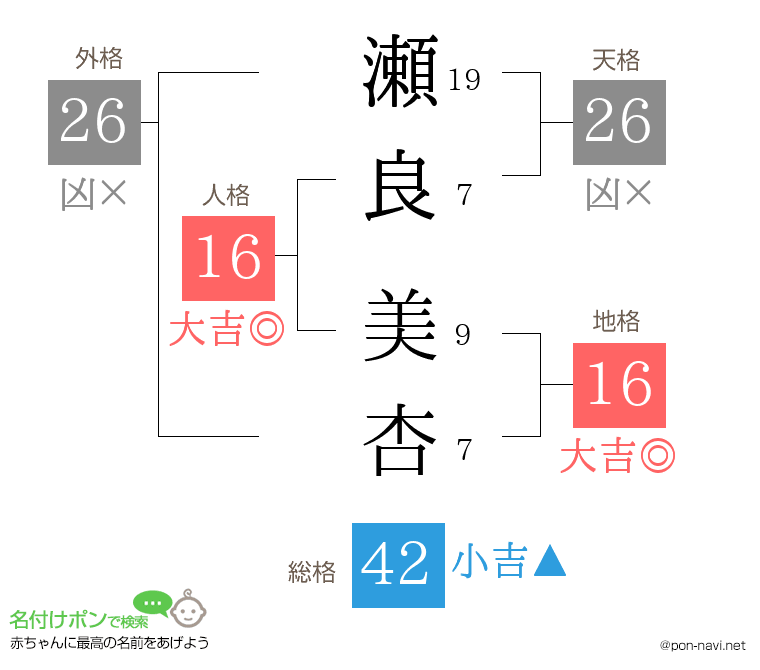 瀬良 美杏さんの姓名判断結果