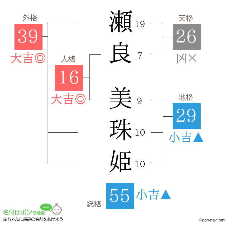 瀬良 美珠姫さんの姓名判断結果