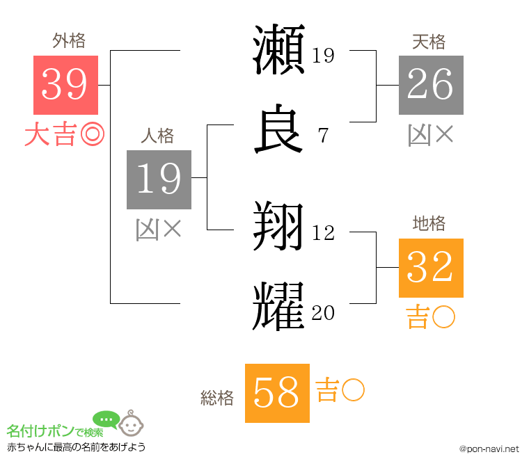 瀬良 翔耀さんの姓名判断結果