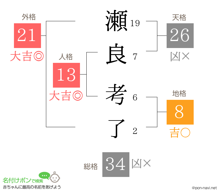 瀬良 考了さんの姓名判断結果