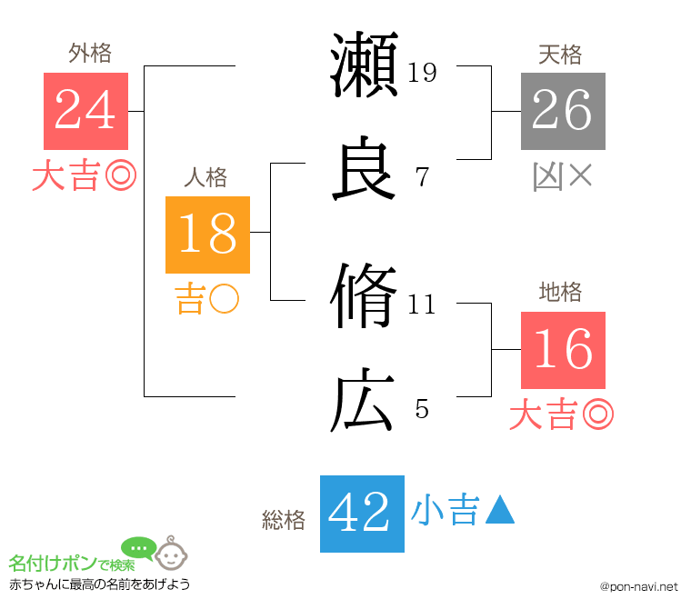 瀬良 脩広さんの姓名判断結果